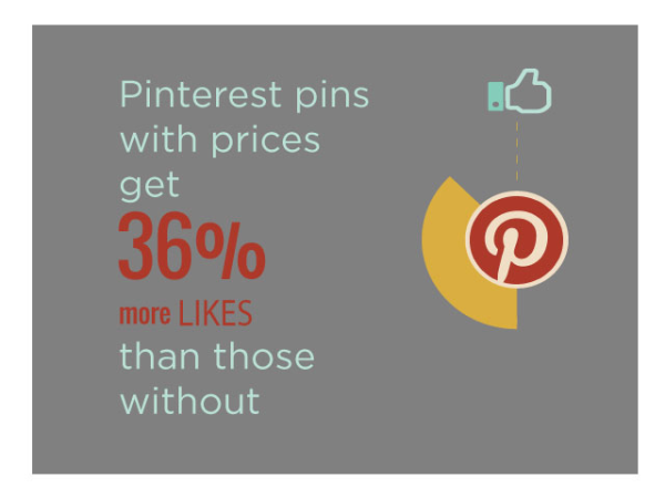 Infographic about Pinterest